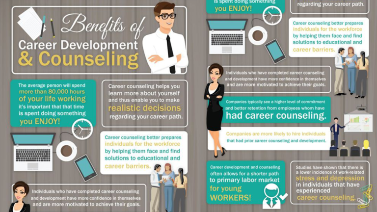 Benefits-of-Career-Development-_-Counselling